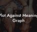 Plot Against Meaning Graph