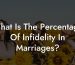 What Is The Percentage Of Infidelity In Marriages?